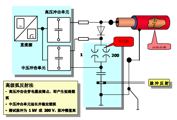 ䷨ԭD